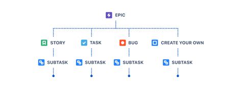 jira ticket|types of tickets in jira.